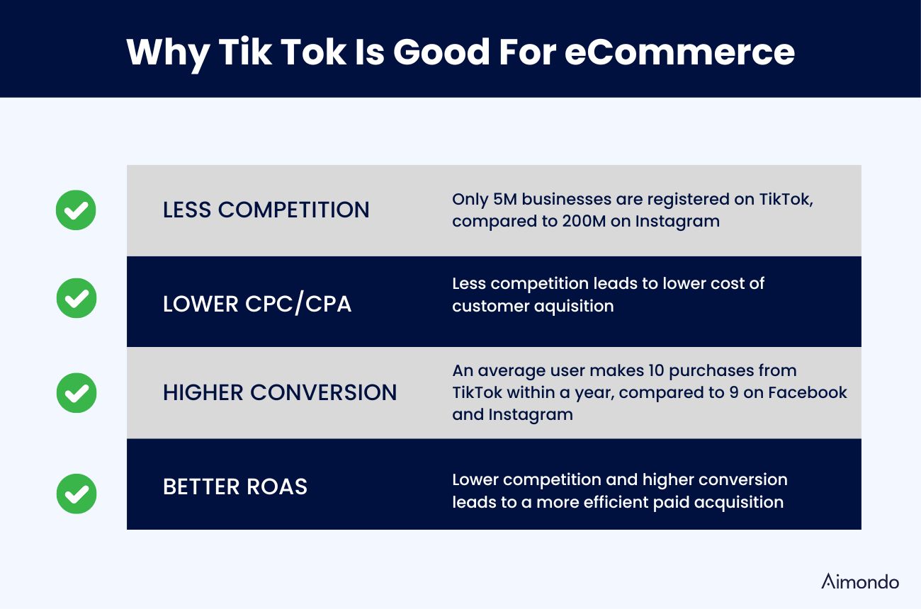 Image showcasing TikTok in the UK: The New Frontier of Social Commerce in 2024 ...